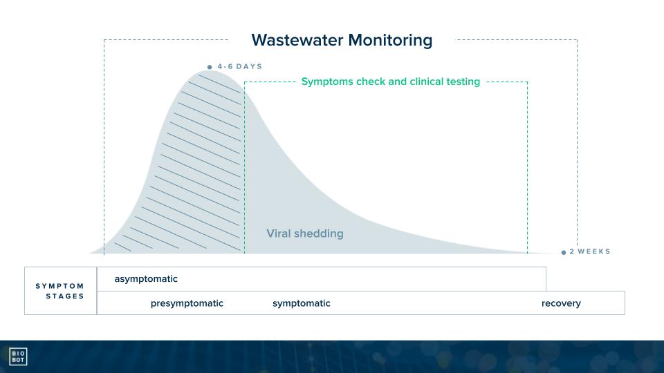 Wastewater_Testing_Slide.jpg